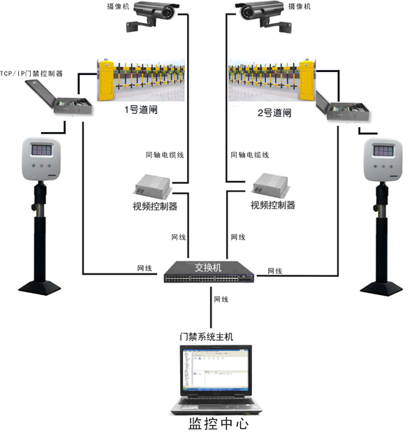 停車場(chǎng)管理系統(tǒng)示意圖、效果圖